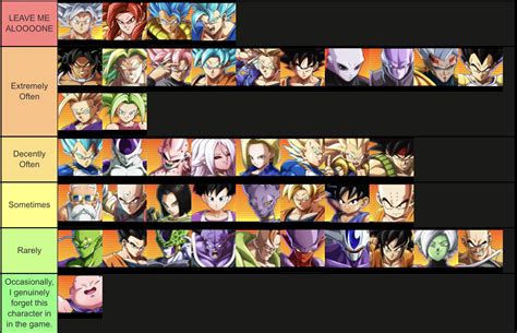 best dragon ball fighterz betting sites|Tier List of Best Point/Mid/Anchor ordered (My Opinion open.